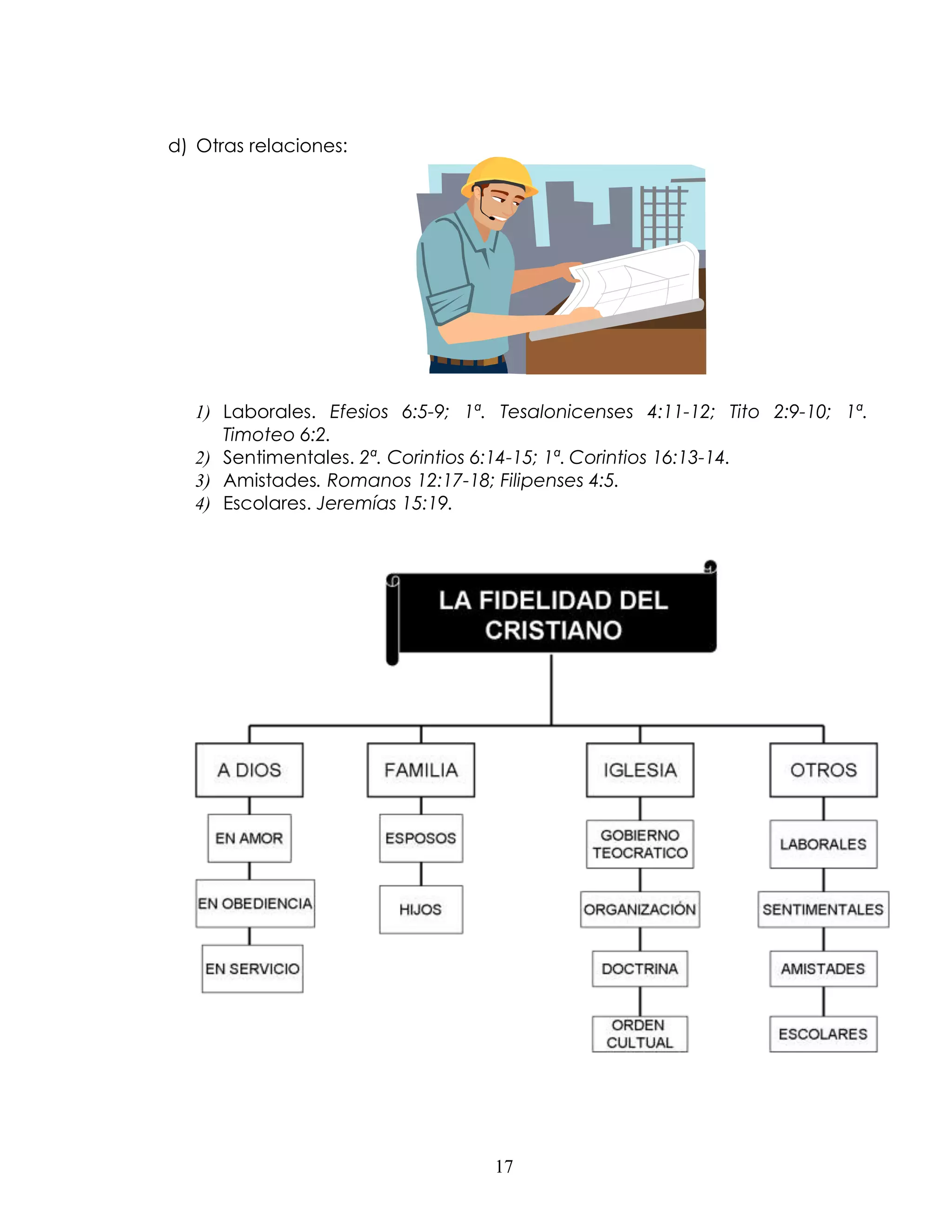 d) Otras relaciones:




   1) Laborales. Efesios 6:5-9; 1ª. Tesalonicenses 4:11-12; Tito 2:9-10; 1ª.
      Timoteo 6:2.
   2) Sentimentales. 2ª. Corintios 6:14-15; 1ª. Corintios 16:13-14.
   3) Amistades. Romanos 12:17-18; Filipenses 4:5.
   4) Escolares. Jeremías 15:19.




                                   17
 