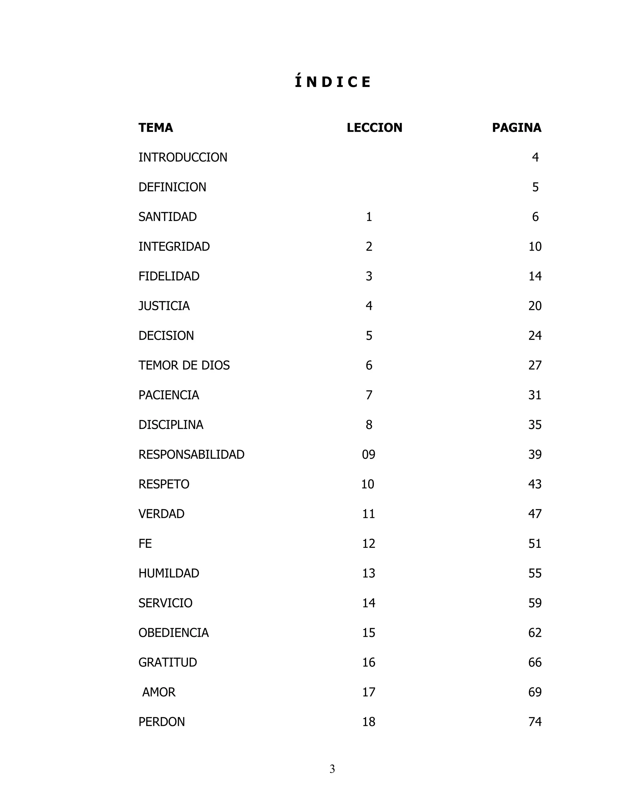 ÍNDICE


TEMA                    LECCION   PAGINA

INTRODUCCION                          4

DEFINICION                            5

SANTIDAD                  1           6

INTEGRIDAD                2           10

FIDELIDAD                 3           14

JUSTICIA                  4           20

DECISION                  5           24

TEMOR DE DIOS             6           27

PACIENCIA                 7           31

DISCIPLINA                8           35

RESPONSABILIDAD          09           39

RESPETO                  10           43

VERDAD                   11           47

FE                       12           51

HUMILDAD                 13           55

SERVICIO                 14           59

OBEDIENCIA               15           62

GRATITUD                 16           66

AMOR                     17           69

PERDON                   18           74


                    3
 