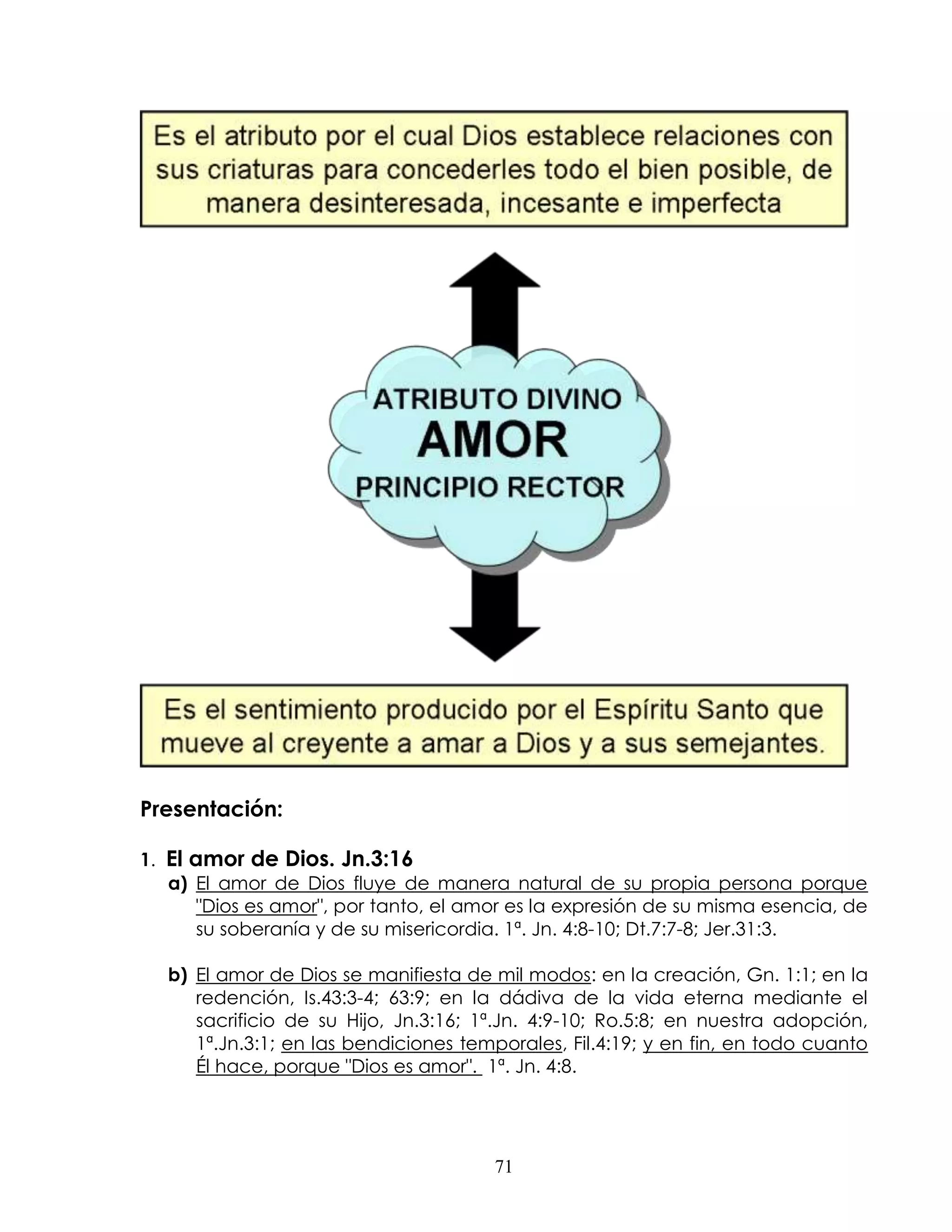 Presentación:

1. El amor de Dios. Jn.3:16
   a) El amor de Dios fluye de manera natural de su propia persona porque
       "Dios es amor", por tanto, el amor es la expresión de su misma esencia, de
       su soberanía y de su misericordia. 1ª. Jn. 4:8-10; Dt.7:7-8; Jer.31:3.

   b) El amor de Dios se manifiesta de mil modos: en la creación, Gn. 1:1; en la
      redención, Is.43:3-4; 63:9; en la dádiva de la vida eterna mediante el
      sacrificio de su Hijo, Jn.3:16; 1ª.Jn. 4:9-10; Ro.5:8; en nuestra adopción,
      1ª.Jn.3:1; en las bendiciones temporales, Fil.4:19; y en fin, en todo cuanto
      Él hace, porque "Dios es amor". 1ª. Jn. 4:8.




                                       71
 