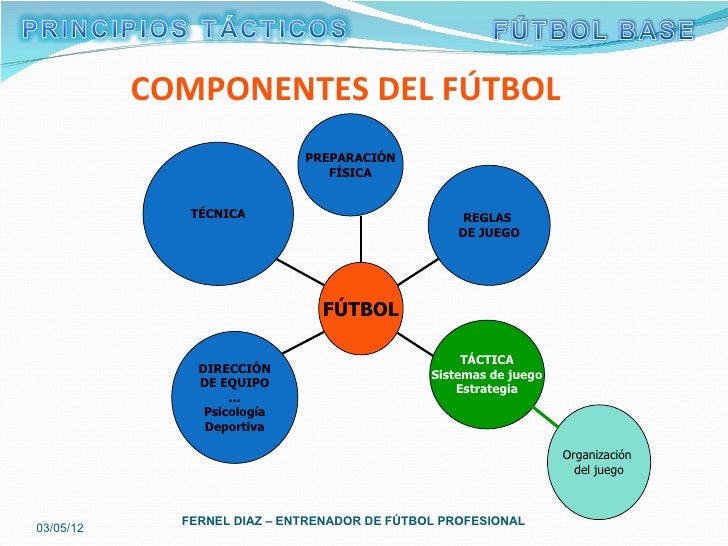 Principios tácticos Fútbol