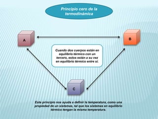 Principio cero de la
termodinámica
Cuando dos cuerpos están en
equilibrio térmico con un
tercero, estos están a su vez
en equilibrio térmico entre sí.
A B
C
Este principio nos ayuda a definir la temperatura, como una
propiedad de un sistemas, tal que los sistemas en equilibrio
térmico tengan la misma temperatura.
 