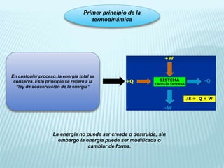Primer principio de la
termodinámica
En cualquier proceso, la energía total se
conserva. Este principio se refiere a la
“ley de conservación de la energía”
La energía no puede ser creada o destruida, sin
embargo la energía puede ser modificada o
cambiar de forma.
 