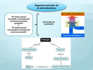 Segundo principio de
la termodinámica
“En todo proceso
reversible, la entropía del
universo permanece
constante”
Y
”En todo proceso
irreversible la entropía del
universo aumenta”
Enunciado de
CLAUSIUS
 