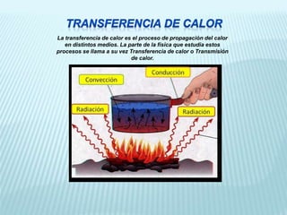 La transferencia de calor es el proceso de propagación del calor
en distintos medios. La parte de la física que estudia estos
procesos se llama a su vez Transferencia de calor o Transmisión
de calor.
 