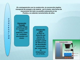 C
O
N
V
E
C
C
I
Ó
N
En contraposición con la conducción, la convección implica
transporte de energía y de materia, por lo tanto, esta forma de
transmisión de calor es posible solamente en los
Fluidos y es además característica de ellos.
Convección
Forzada
cuando el flujo
es causado por
medios
externos, como
un ventilador,
una bomba o el
viento.
Convección
Libre
el flujo es
inducido por
fuerzas de
empuje que
surgen a partir
de diferencias
de densidades
ocasionadas
por variaciones
de
temperaturas
en el fluido.
 