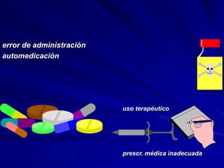 error de administración
automedicación
uso terapéutico
prescr. médica inadecuada
 