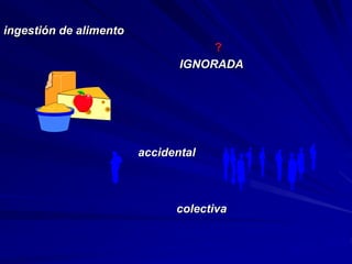 ingestión de alimento
?
IGNORADA
accidental
colectiva
 