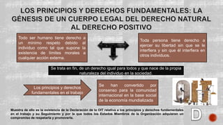 Muestra de ello es la existencia de la Declaración de la OIT relativa a los principios y derechos fundamentales
en el trabajo y su Seguimiento y por la que todos los Estados Miembros de la Organización adquieren un
compromiso de respetarla y promoverla.
Todo ser humano tiene derecho a
un mínimo respeto debido al
individuo como tal que supone la
existencia de límites morales a
cualquier acción externa.
Toda persona tiene derecho a
ejercer su libertad sin que se le
interfiera y sin que él interfiera en
otros individuos.
Se trata en fin, de un derecho igual para todos y que nace de la propia
naturaleza del individuo en la sociedad.
Los principios y derechos
fundamentales en el trabajo
Se han convertido por
consenso para la comunidad
internacional en la base social
de la economía mundializada
 