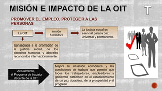 PROMOVER EL EMPLEO, PROTEGER A LAS
PERSONAS
La OIT
Consagrada a la promoción de
la justicia social, de los
derechos humanos y laborales
reconocidos internacionalmente.
misión
fundadora
La justicia social es
esencial para la paz
universal y permanente.
Mejora la situación económica y las
condiciones de trabajo que permite que
todos los trabajadores, empleadores y
gobiernos participen en el establecimiento
de un paz duradera, de la prosperidad y el
progreso.
Actualmente,
el Programa de trabajo
decente de la OIT
 