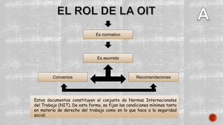 Es normativo
Es asumido
Convenios Recomendaciones
Estos documentos constituyen el conjunto de Normas Internacionales
del Trabajo (NIT). De esta forma, se fijan las condiciones mínimas tanto
en materia de derecho del trabajo como en lo que hace a la seguridad
social.
 