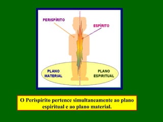 O Perispírito pertence simultaneamente ao plano
espiritual e ao plano material.
 