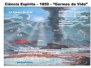 “Germes da vida “
em estado latente / inerte
seres vivos
“Germes da vida “
em estado latente / inerte
seres vivos- Kardec
Ciência Espirita – 1850 – “Germes da Vida”
protoplasma
Monadas exprimem-se no
mundo através da rede
filamentosa do protoplasma ”
É o Princípio Inteligente em
suas primeiras
manifestações”,
3,5 bilhões de anos
Microorganismos, virus,
bacterias,células
 