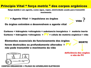 Principio Vital “ força motriz ” dos corpos orgânicos
PV = Agente Vital  impulsiona os órgãos
Os órgãos entretém e desenvolvem o agente vital
VIDA ?
Elementos essenciais do funcionamento dos órgãos
forem destruídos ou profundamente alterados  PV
não pode transmitir o movimento da vida
MORTE
CORPOS ORGANICOS = PILHAS OU APARELHOS ELETRICOS
Carbono + hidrogênio +nitrogênio = substancia inorgânica  matéria inerte
Carbono + hidrogênio +nitrogênio + PV = célula de matéria orgânica vida
força motriz é um agente, como água, vapor, eletricidade usada para transmitir
movimento.
deficiência dos orgãos
e não de PV
 