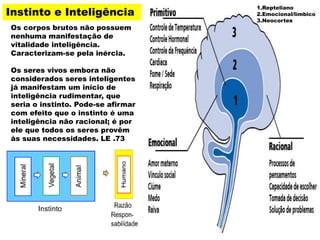 Instinto e Inteligência
Os corpos brutos não possuem
nenhuma manifestação de
vitalidade inteligência.
Caracterizam-se pela inércia.
Os seres vivos embora não
considerados seres inteligentes
já manifestam um início de
inteligência rudimentar, que
seria o instinto. Pode-se afirmar
com efeito que o instinto é uma
inteligência não racional; é por
ele que todos os seres provêm
às suas necessidades. LE .73
1.Repteliano
2.Emocional/límbico
3.Neocortex
 