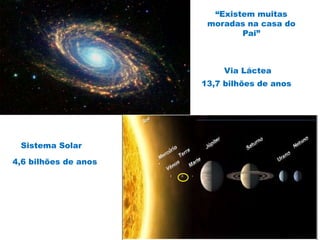 13,7 bilhões de anos
4,6 bilhões de anos
Via Láctea
“Existem muitas
moradas na casa do
Pai”
Sistema Solar
.
 