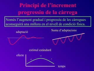 Principi de l’increment
        progressiu de la càrrega
Només l’augment gradual i progressiu de les càrregues
aconseguirà una millora en el nivell de condició física.
                                       Suma d’adaptacions
       adaptació




                   estímul estàndard
       efecte              =
                   +               -

                                           temps
 