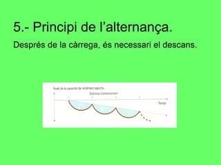 5.- Principi de l’alternança. Després de la càrrega, és necessari el descans.   