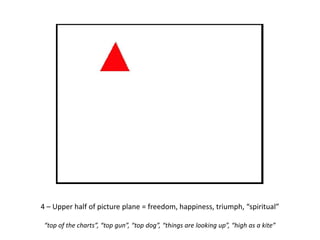 4 – Upper half of picture plane = freedom, happiness, triumph, “spiritual”
“top of the charts”, “top gun”, “top dog”, “things are looking up”, “high as a kite”

 