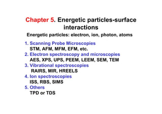 Chapter 5. Energetic particles-surface
             interactions
Energetic particles: electron, ion, photon, atoms
1. Scanning Probe Microscopies
   STM, AFM, MFM, EFM, etc.
2. Electron spectroscopy and microscopies
   AES, XPS, UPS, PEEM, LEEM, SEM, TEM
3. Vibrational spectroscopies
    RAIRS, MIR, HREELS
4. Ion spectroscopies
   ISS, RBS, SIMS
5. Others
   TPD or TDS
