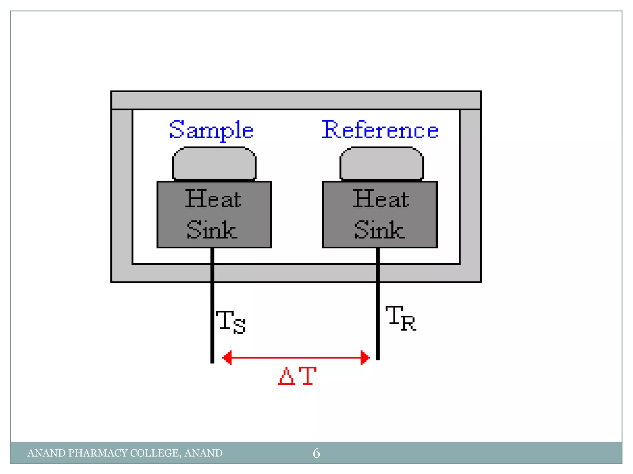 ANAND PHARMACY COLLEGE, ANAND   6
 