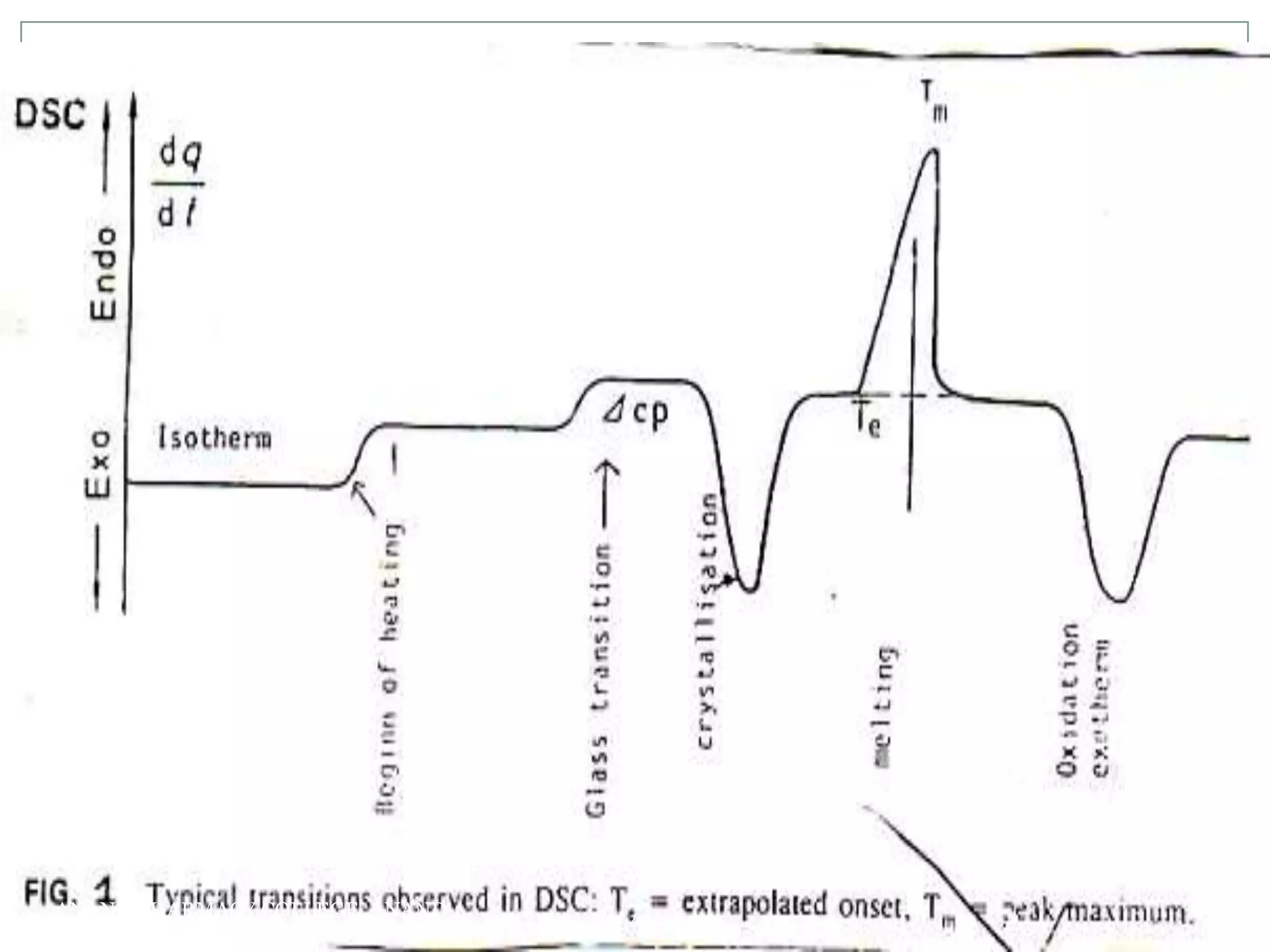 ANAND PHARMACY COLLEGE, ANAND   7
 