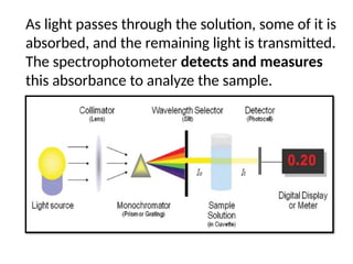 Principle and applications of spectrophotometer.pptx