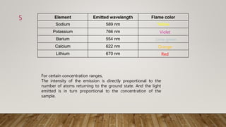 Principle and instrumentation | PPTX