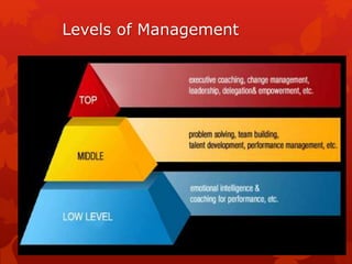 Principle and practices of management ch1 | PPTX