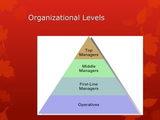Principle and practices of management ch1 | PPTX