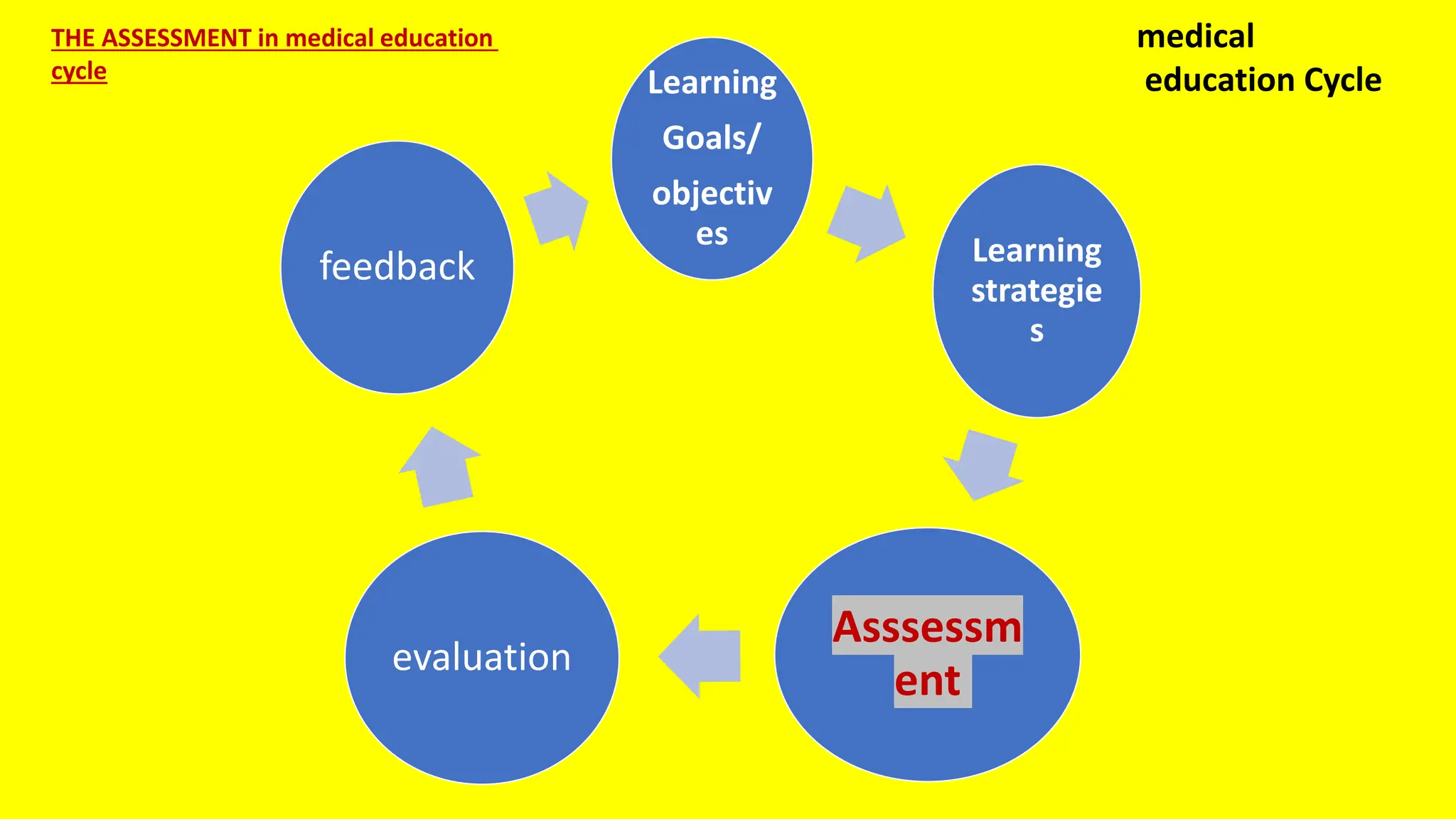 A Structured Assessment Example principle and types of assessment 12.pptx