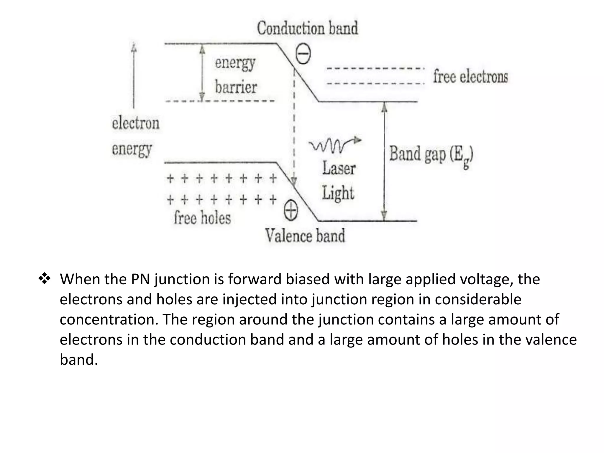  When the PN junction is forward biased with large applied voltage, the
electrons and holes are injected into junction region in considerable
concentration. The region around the junction contains a large amount of
electrons in the conduction band and a large amount of holes in the valence
band.
 