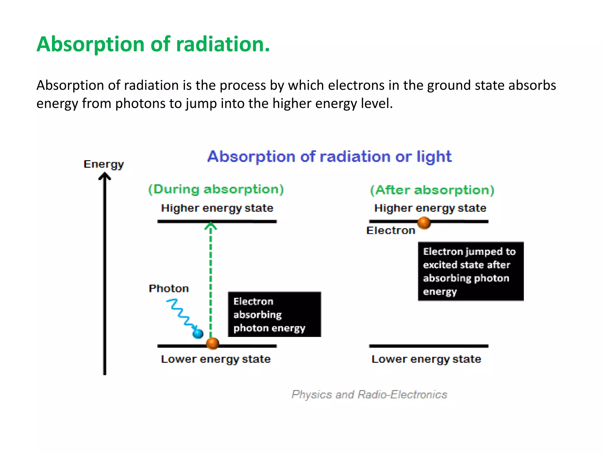 Absorption of radiation.
Absorption of radiation is the process by which electrons in the ground state absorbs
energy from photons to jump into the higher energy level.
 