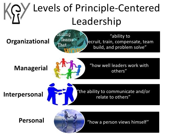 Principle centered leadership