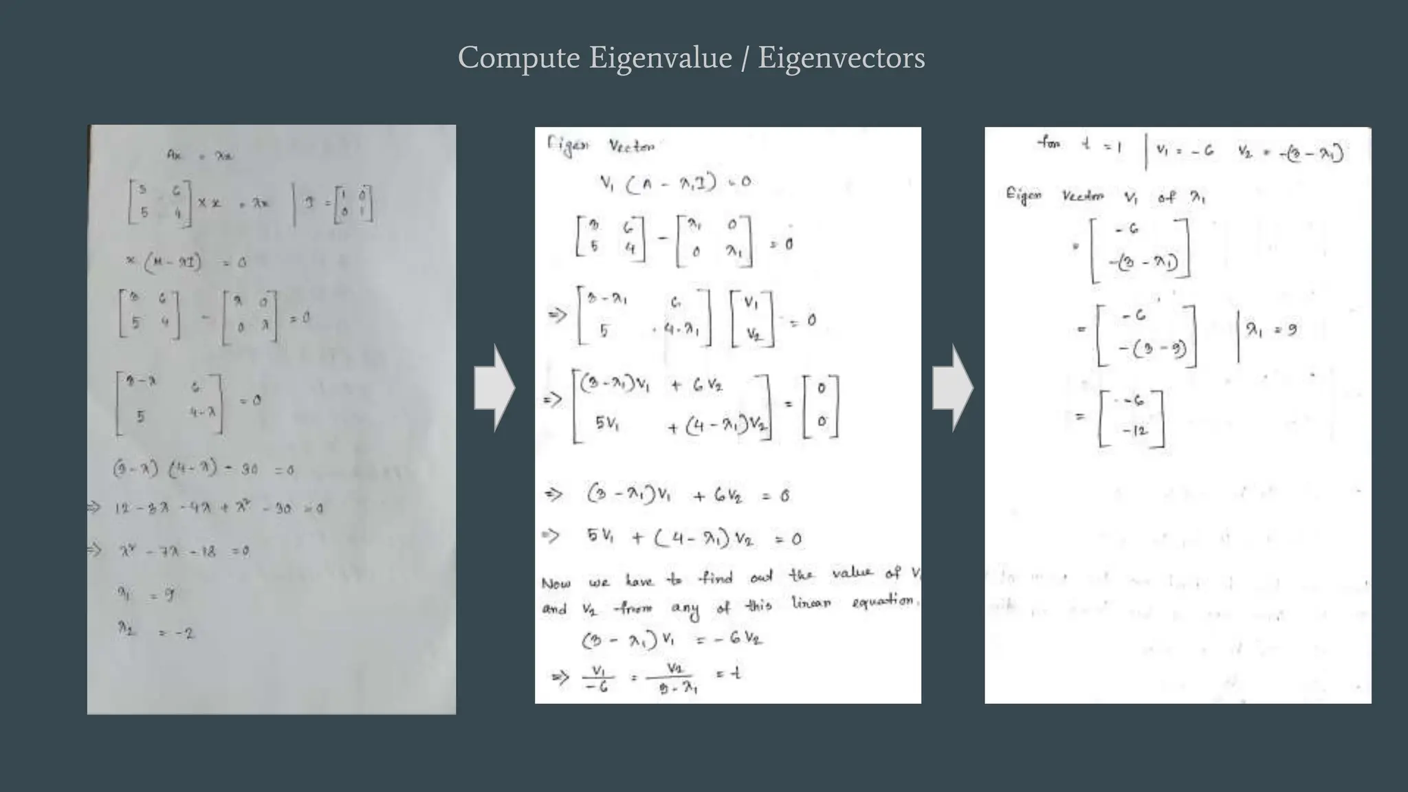 Compute Eigenvalue / Eigenvectors
 