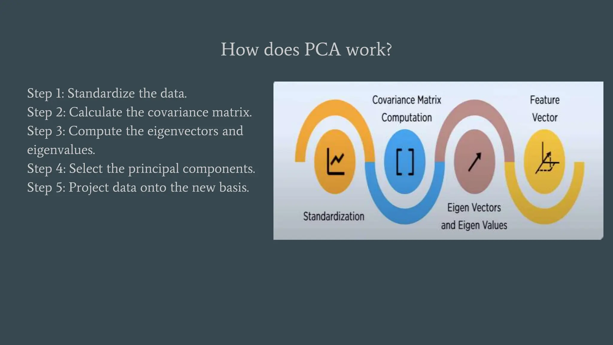 How does PCA work?
Step 1: Standardize the data.
Step 2: Calculate the covariance matrix.
Step 3: Compute the eigenvectors and
eigenvalues.
Step 4: Select the principal components.
Step 5: Project data onto the new basis.
 