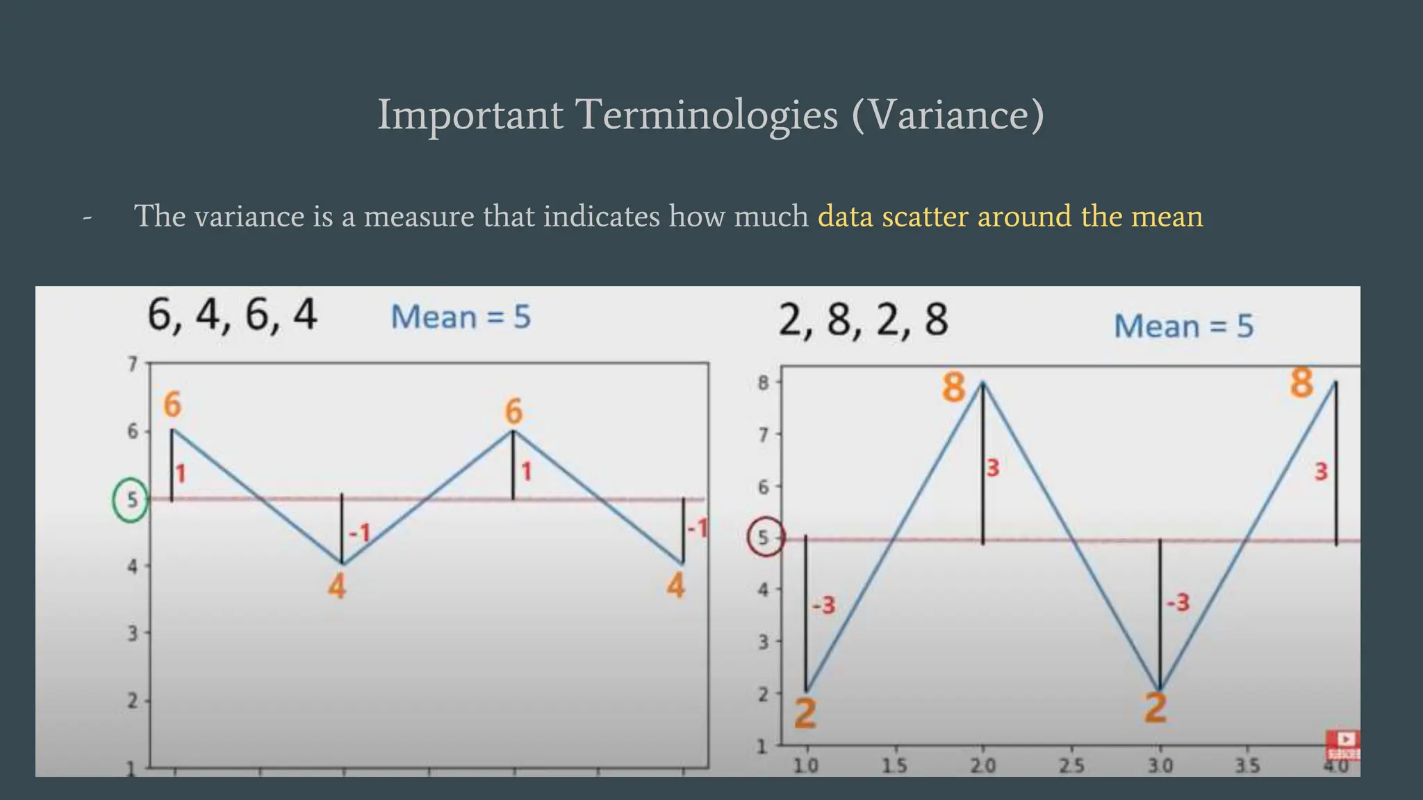 Important Terminologies (Variance)
- The variance is a measure that indicates how much data scatter around the mean
 