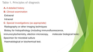 Table 1. Principles of diagnosis
A. A detailed history
B. Clinical examination
Extraoral
Intraoral
C. Special investigations (as appropriate)
Radiography or other imaging techniques
Biobsy for histopathology (including immunofluorescence,
immunocytochemistry, electron microscopy, molecular biological tests)
Specimen for microbial culture
Haematological or biochemical test.
 