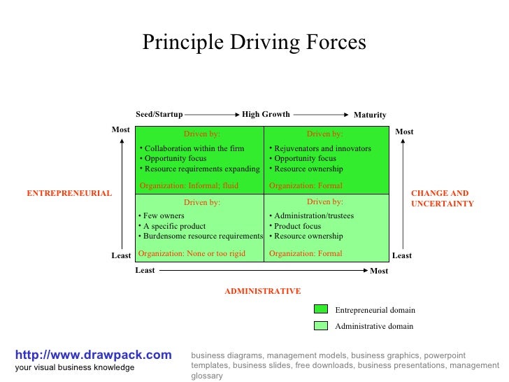 driving force of retail industry Retail management international porter’s five forces model of competition whatever be the industry, these five forces influence the profitability as they. driving force of retail industry Retail management international porter’s five forces model of competition whatever be the industry, these five forces influence the profitability as they.