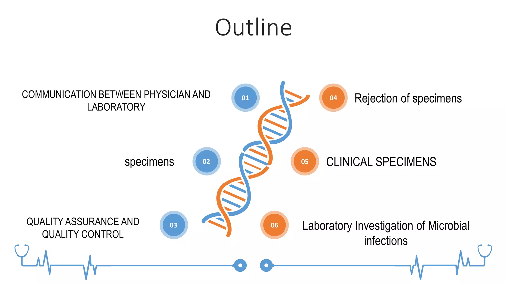 Principle laboratory diagnosis of infectious diseases | PPTX