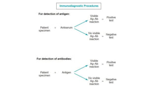 Principle laboratory diagnosis of infectious diseases | PPTX