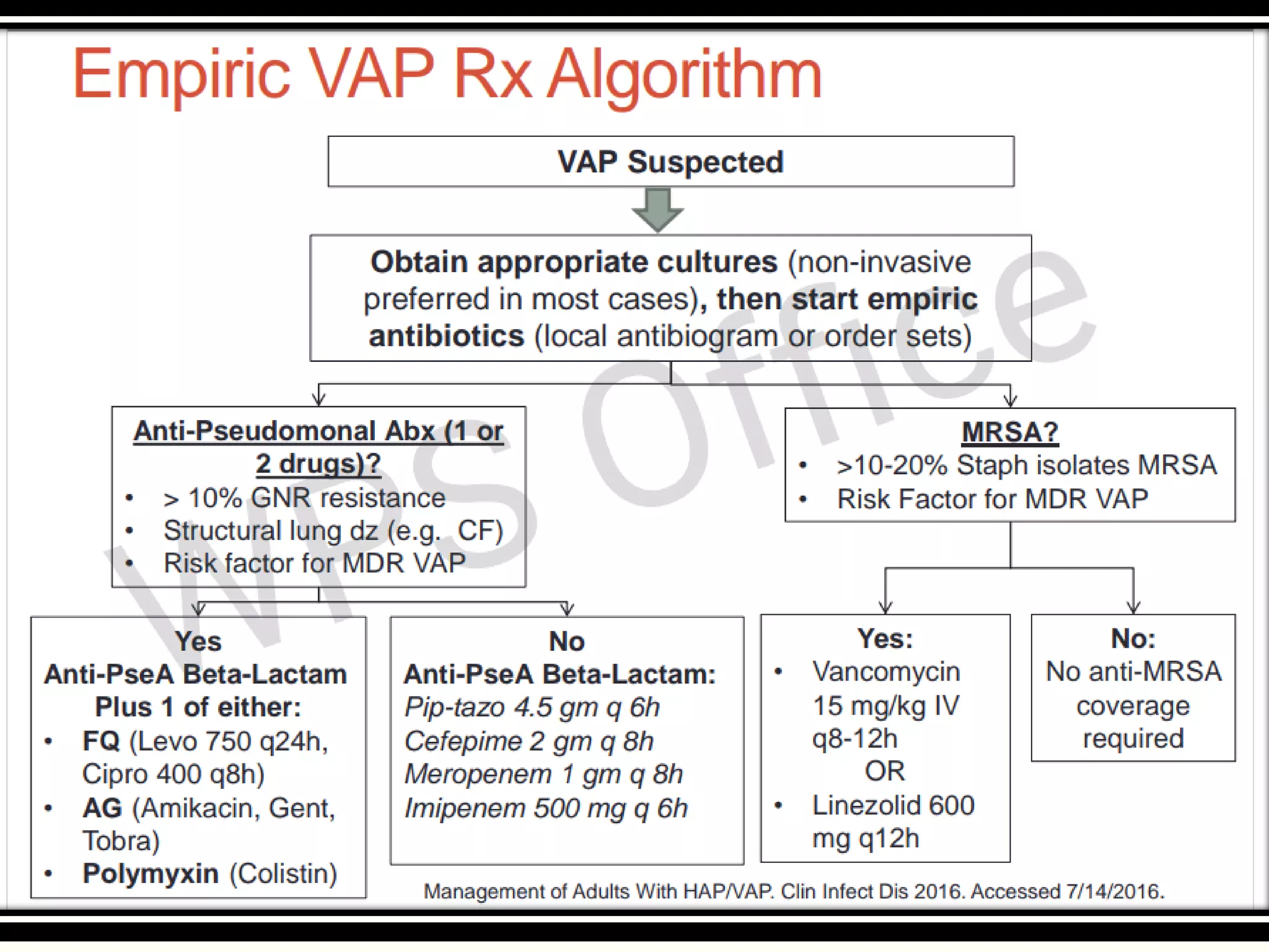 Principle of antibiotic use in pulmonary infections | PPT