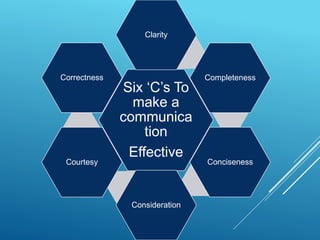 Principle of business communications | PPTX
