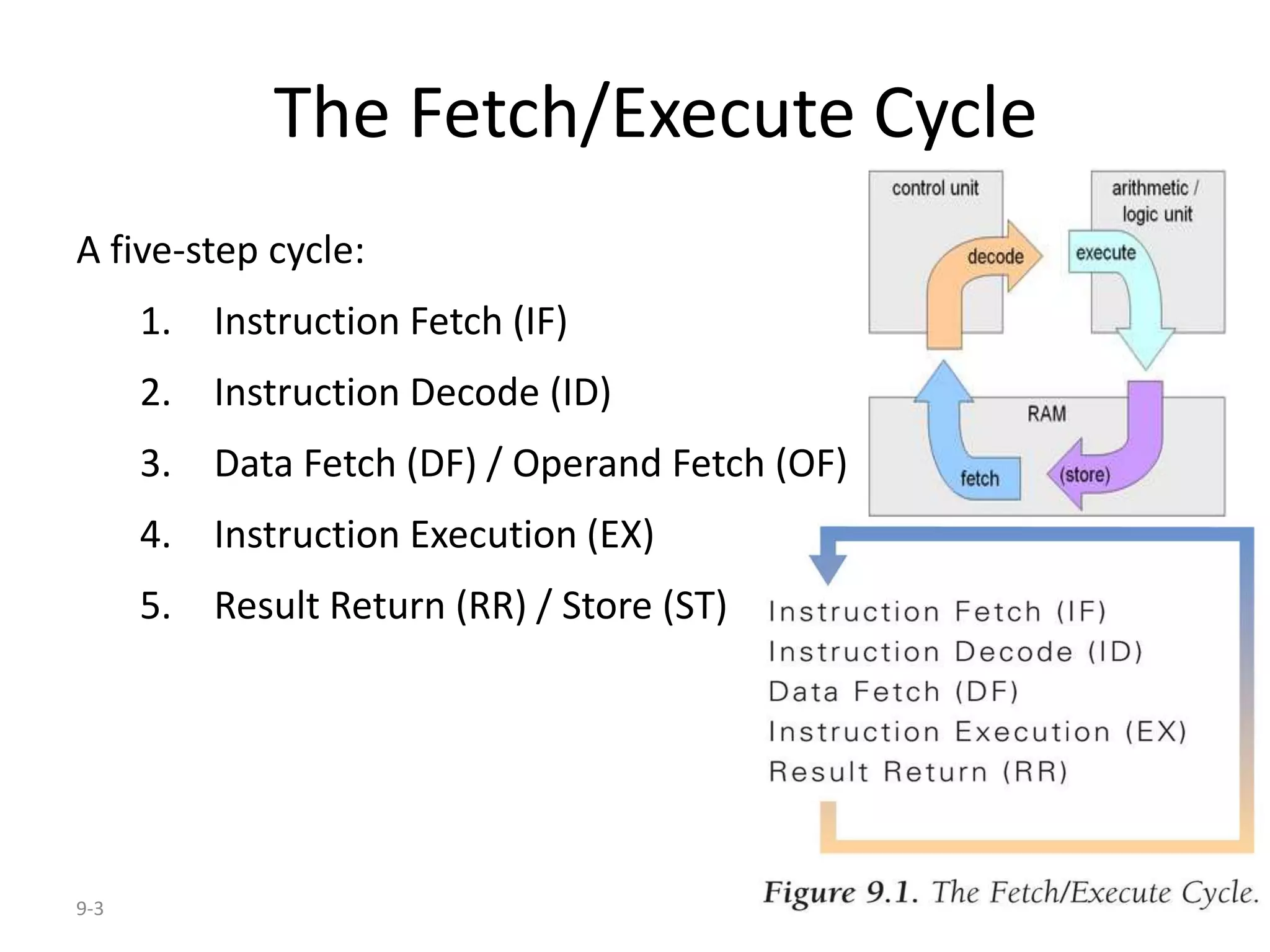 Principle of Computer Operation.ppt