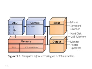 Principle of Computer Operation.ppt | Data Storage and Warehousing ...