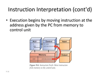9-18
Instruction Interpretation (cont'd)
• Execution begins by moving instruction at the
address given by the PC from memory to
control unit
 
