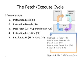 Principle of Computer Operation.ppt | Data Storage and Warehousing ...