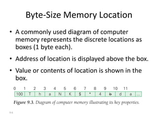 9-6
Byte-Size Memory Location
• A commonly used diagram of computer
memory represents the discrete locations as
boxes (1 byte each).
• Address of location is displayed above the box.
• Value or contents of location is shown in the
box.
 
