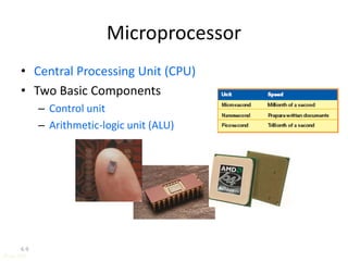 6-9
Microprocessor
• Central Processing Unit (CPU)
• Two Basic Components
– Control unit
– Arithmetic-logic unit (ALU)
Page 161
 