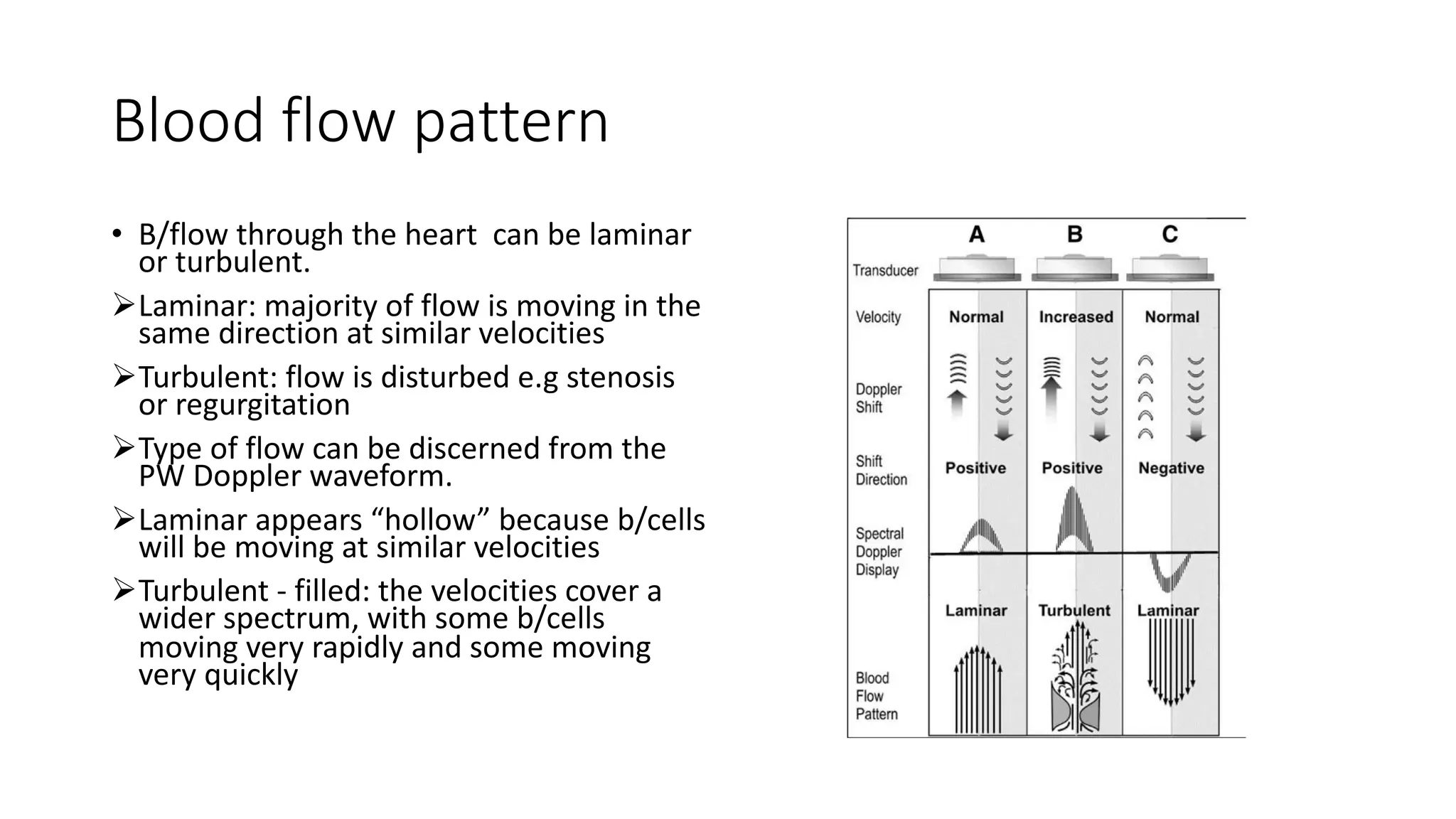 Blood flow pattern
• B/flow through the heart can be laminar
or turbulent.
ØLaminar: majority of flow is moving in the
same direction at similar velocities
ØTurbulent: flow is disturbed e.g stenosis
or regurgitation
ØType of flow can be discerned from the
PW Doppler waveform.
ØLaminar appears “hollow” because b/cells
will be moving at similar velocities
ØTurbulent - filled: the velocities cover a
wider spectrum, with some b/cells
moving very rapidly and some moving
very quickly
 