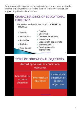 21
Educational objectives are the behaviors to be learner, aims are for the
teacher & the objectives are for the learners to achieve through the
support & guidance of the teacher.
 